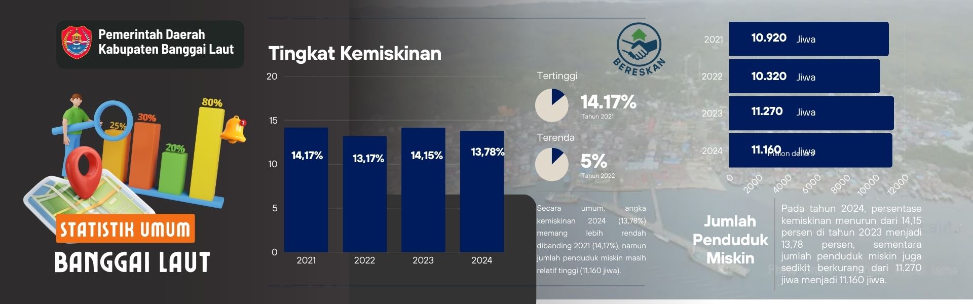 Infografis 2